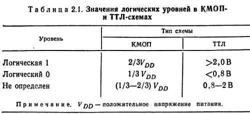 Справочное пособие по цифровой электронике - _08.jpg_0