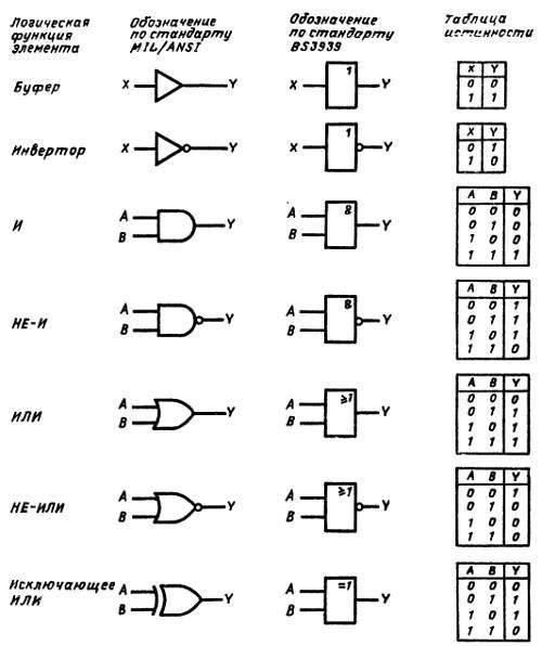 Справочное пособие по цифровой электронике - _10.jpg_0