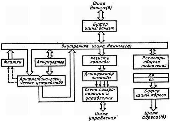 Справочное пособие по цифровой электронике - _46.jpg