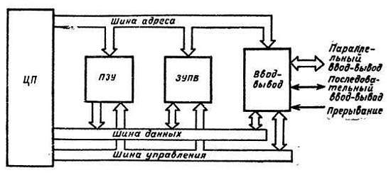 Справочное пособие по цифровой электронике - _52.jpg