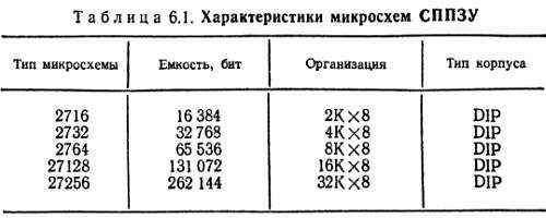 Справочное пособие по цифровой электронике - _58.jpg