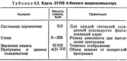 Справочное пособие по цифровой электронике - _60.jpg