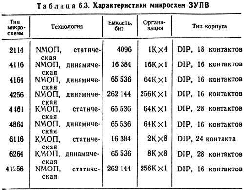 Справочное пособие по цифровой электронике - _65.jpg