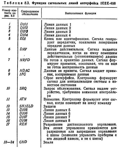 Справочное пособие по цифровой электронике - _101.jpg