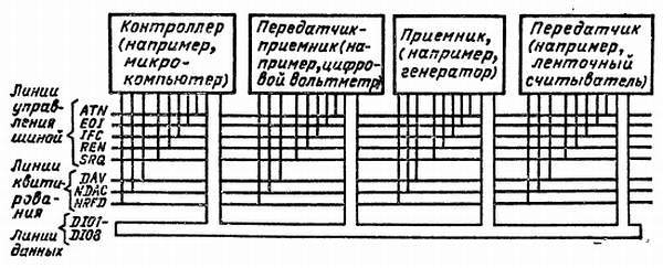 Справочное пособие по цифровой электронике - _103.jpg