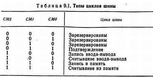 Справочное пособие по цифровой электронике - _115.jpg