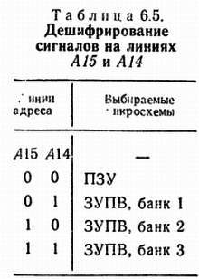 Справочное пособие по цифровой электронике - _69.jpg