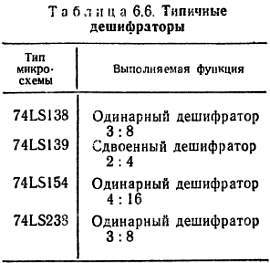 Справочное пособие по цифровой электронике - _70.jpg