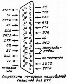 Справочное пособие по цифровой электронике - _92.jpg