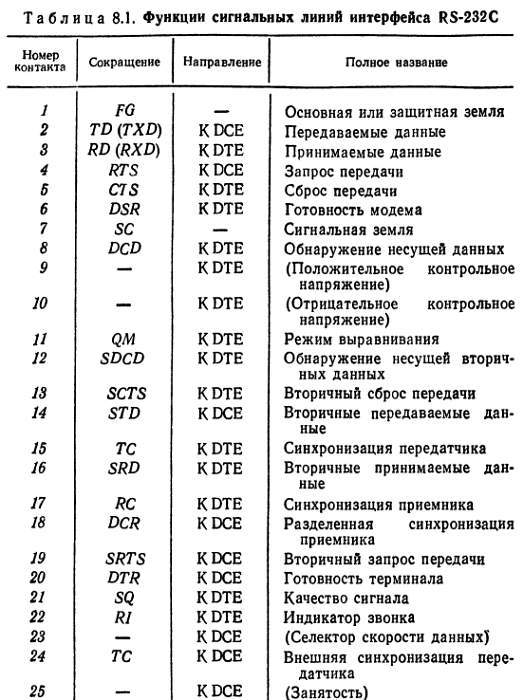 Справочное пособие по цифровой электронике - _93.jpg