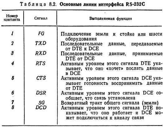 Справочное пособие по цифровой электронике - _94.jpg_0