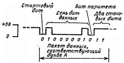 Справочное пособие по цифровой электронике - _95.jpg