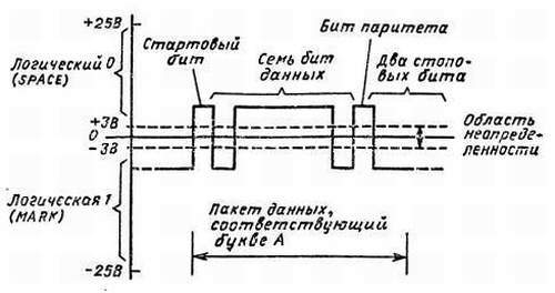 Справочное пособие по цифровой электронике - _96.jpg