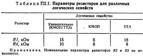 Справочное пособие по цифровой электронике - _158.jpg