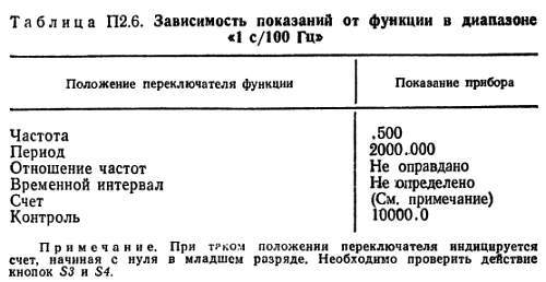 Справочное пособие по цифровой электронике - _193.jpg