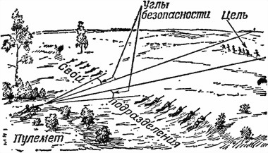 Наставление по стрелковому делу 7,62-мм пулемет Горюнова (СГМ, СГМБ, СГМТ) - i_083.jpg