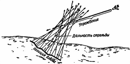 Наставление по стрелковому делу 7,62-мм ручной пулемет Дегтярева (РПД) - i_091.jpg