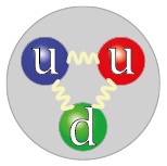 Мир вокруг нас - _14_quark_structure_proton.jpg