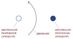 Мир вокруг нас - _4_dislocation_soliton.jpg