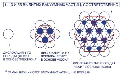 Мир вокруг нас - _18_muon_three_generations.jpg