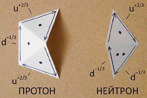 Мир вокруг нас - _19_proton_neutron_quarks.jpg