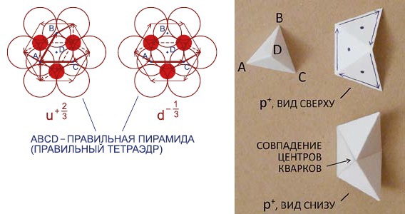 Мир вокруг нас - _20_proton_quark_u_d.jpg