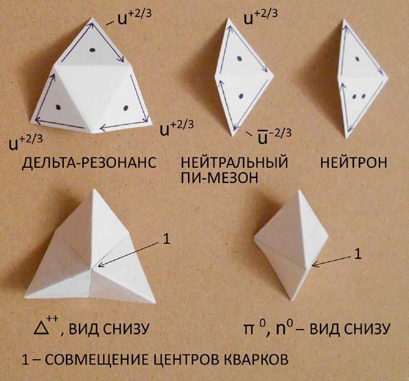 Мир вокруг нас - _21_uuu_delta_particle_pi0_meson.jpg