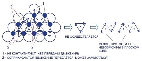 Мир вокруг нас - _22_lattice_particle_charge.jpg