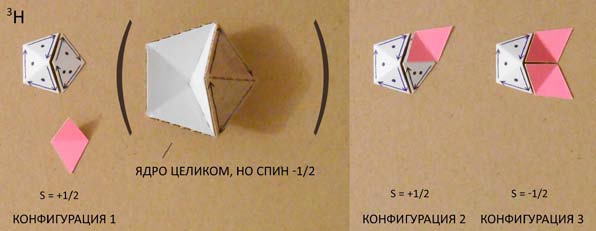 Мир вокруг нас - _25_tritium_nucleus.jpg