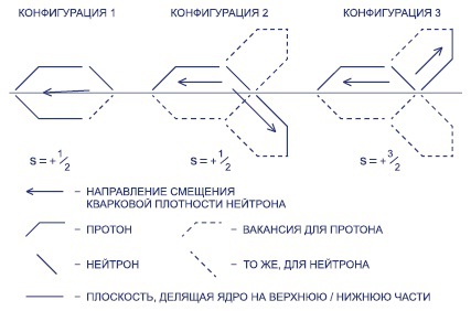 Мир вокруг нас - _28_3h_tritium_isotope.jpg