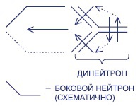 Мир вокруг нас - _32_5h_nuclide.jpg