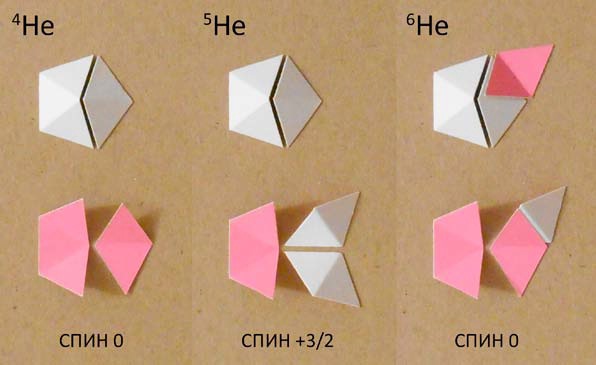 Мир вокруг нас - _38_2_5he_6he_isotope.jpg