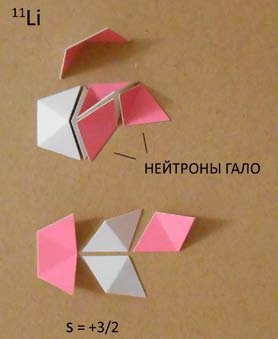 Мир вокруг нас - _67_11li_isotope_halo_neutron.jpg