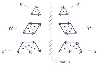 Мир вокруг нас - _103_particle_antiparticle.jpg