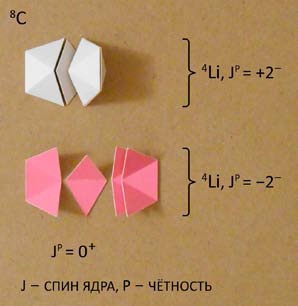 Мир вокруг нас - _107_8c_4li_nuclide_parity.jpg