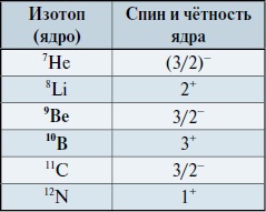 Мир вокруг нас - _108_1_7he_8li_9be_10b_11c_12n.jpg