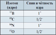 Мир вокруг нас - _110_1_12b_13c_14n_15o.jpg