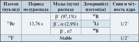 Мир вокруг нас - _112_1_beryllium_11_fluorine_19.jpg