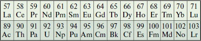 Мир вокруг нас - _183_2_lanthanides_actinides.jpg