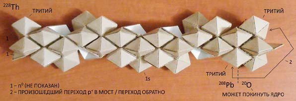 Мир вокруг нас - _190_thorium_228_cluster_decay.jpg