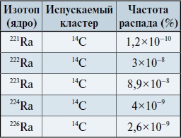 Мир вокруг нас - _191_1_radium_cluster_decay.jpg