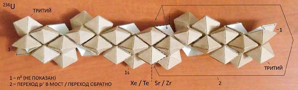 Мир вокруг нас - _195_u235_u236_isotope_fission.jpg