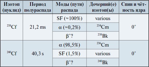 Мир вокруг нас - _199_2_californium_238_240.jpg