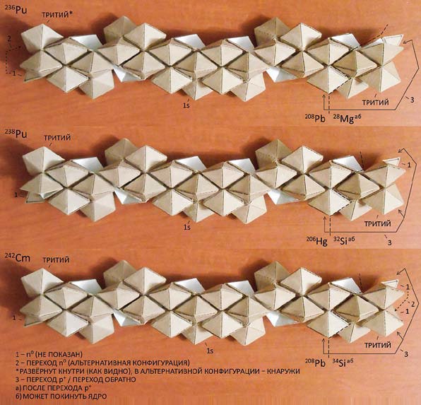 Мир вокруг нас - _200_236pu_238pu_242cm_isotope.jpg