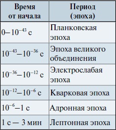 Мир вокруг нас - _203_1_big_bang_timeline.jpg