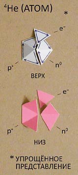 Мир вокруг нас - _203_2_helium_atom.jpg