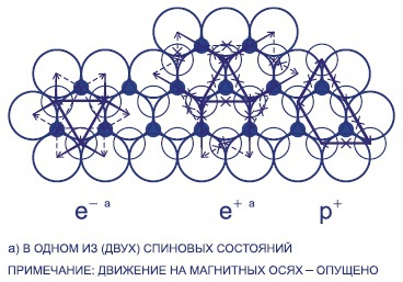 Мир вокруг нас - _211_vacuum_electron.jpg