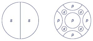 Мир вокруг нас - _215_atomic_orbitals.jpg