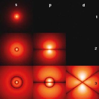 Мир вокруг нас - _217_atom_orbitals.jpg