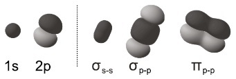 Мир вокруг нас - _227_molecular_orbital_bond.jpg